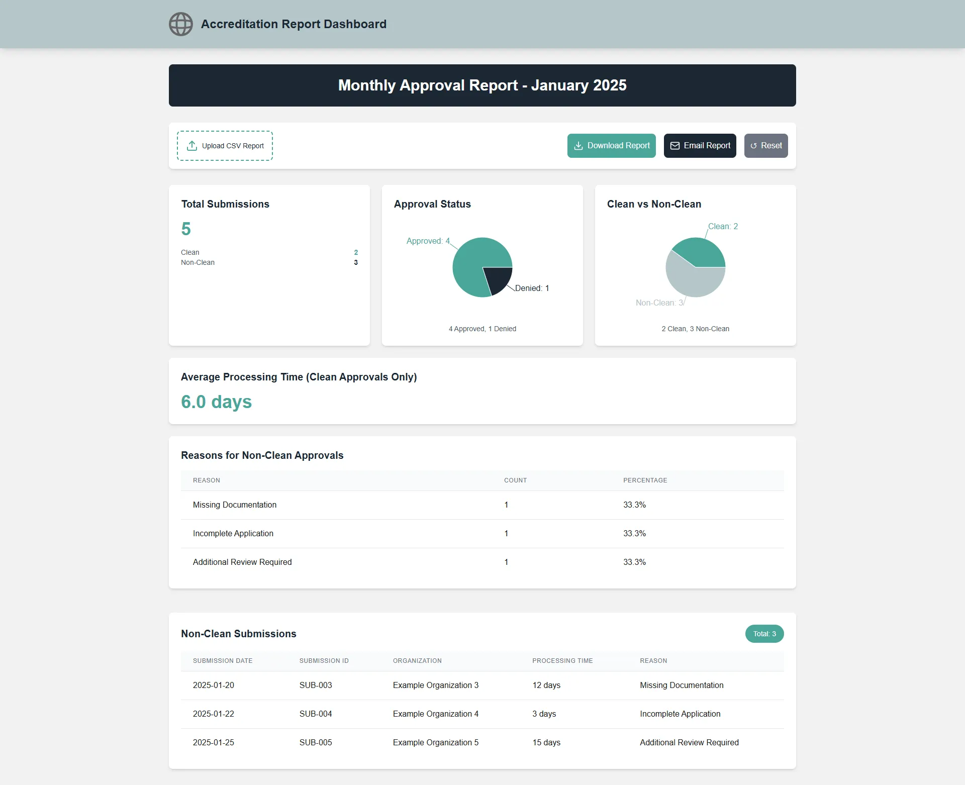 Delivered TruTrade reporting interface